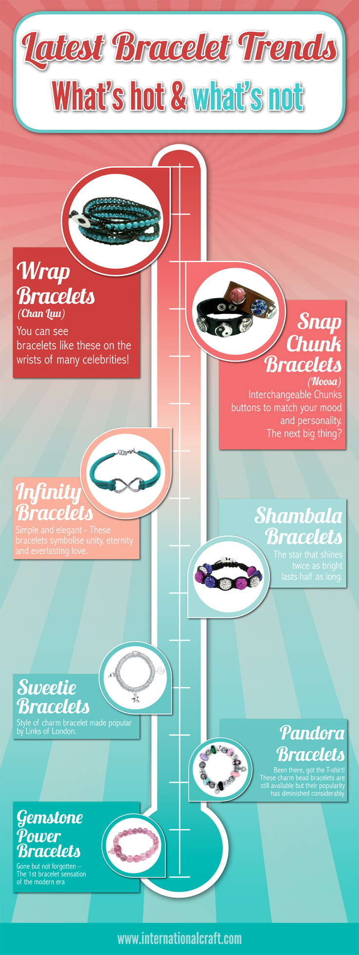 Bracelet Trends 2013